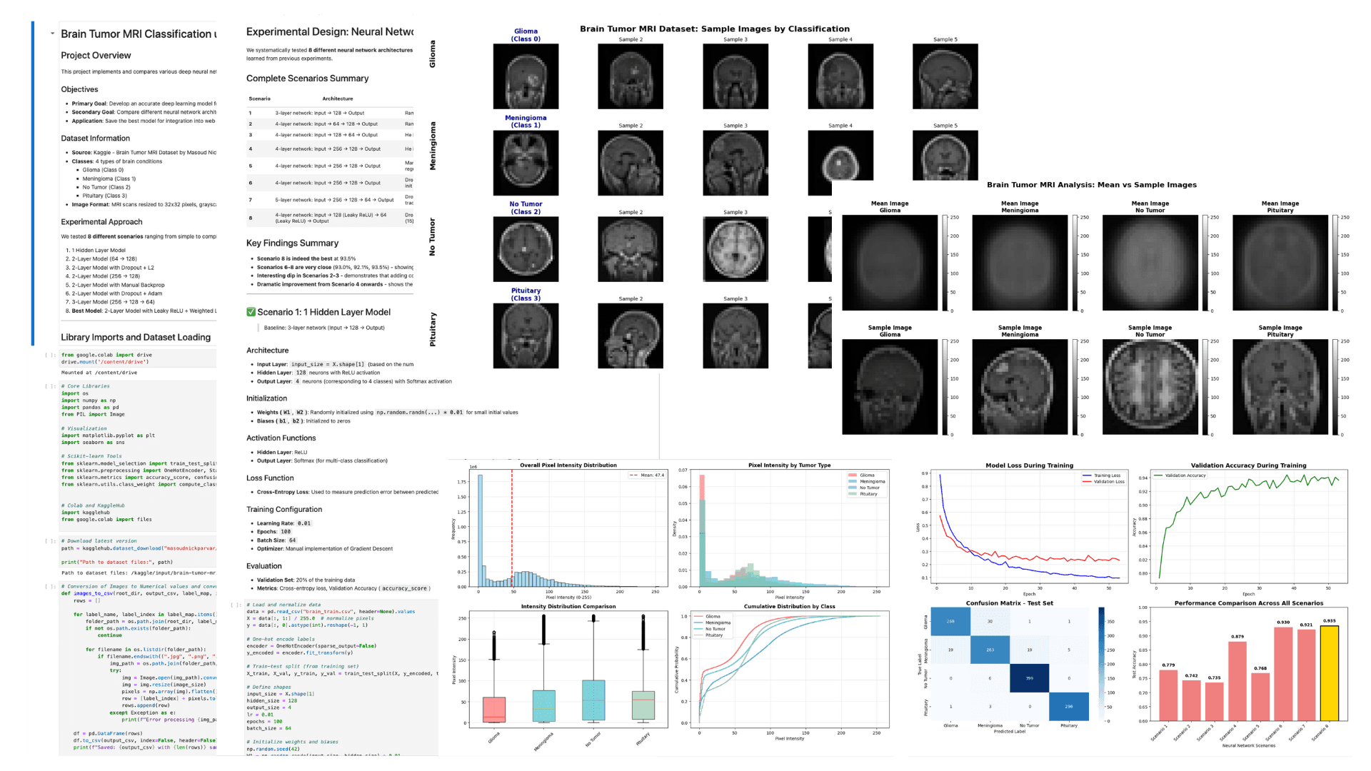 NeuroView MRI Classification project
