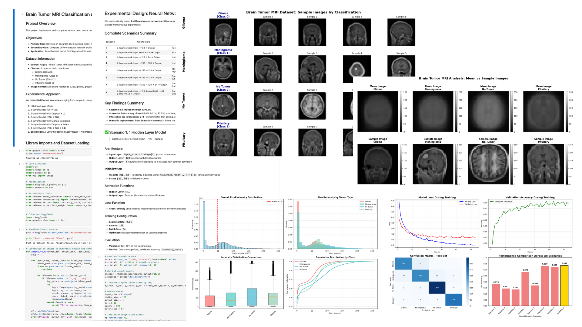 NeuroView MRI Classification project preview